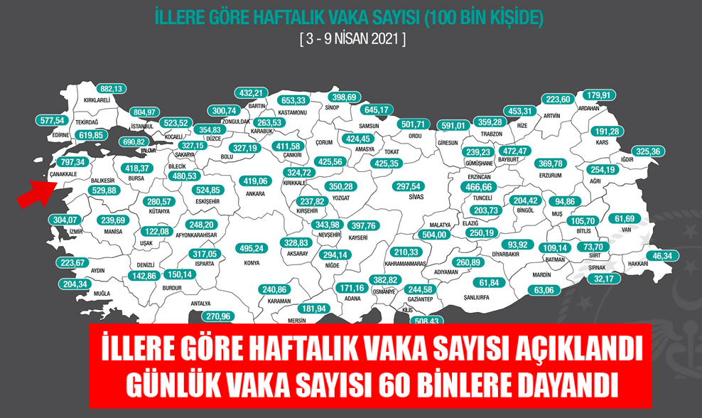 İllere Göre Haftalık Vaka Sayısı Açıklandı 3-9 Nisan 2021