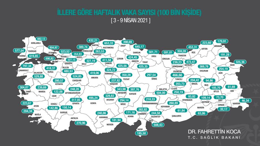 Fotoğraf: İllere göre haftalık vaka sayısı (100 bin kişide) 3-9 Nisan 2021